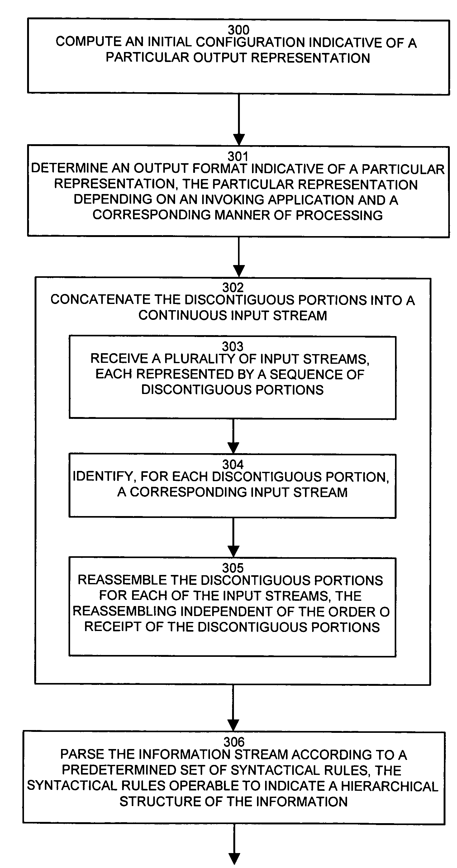 Method and apparatus for processing markup language information