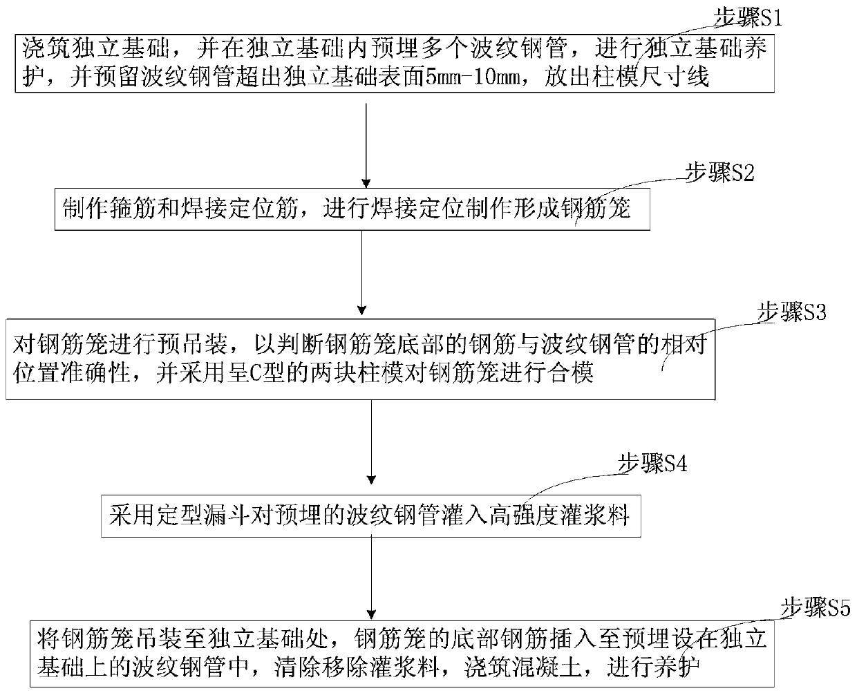 Super-high column formwork steel reinforcement overall-hoisting construction method