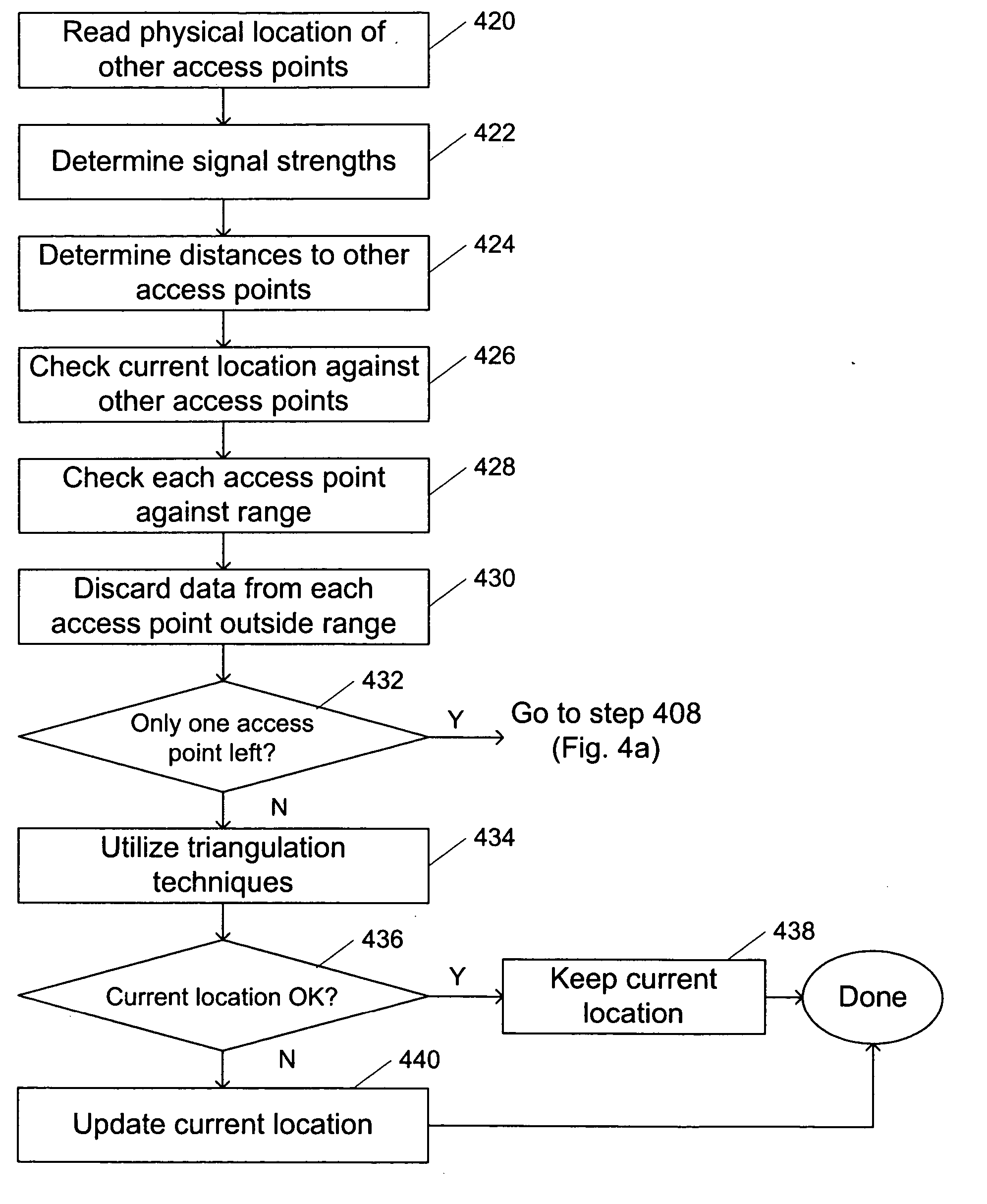 Self-directed access point location validation