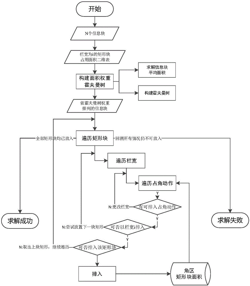 Automatic page type setting method