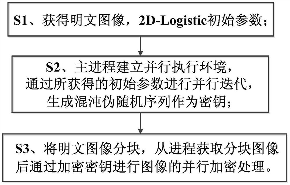 Hyperchaos-based parallel encryption method for images in network office official document