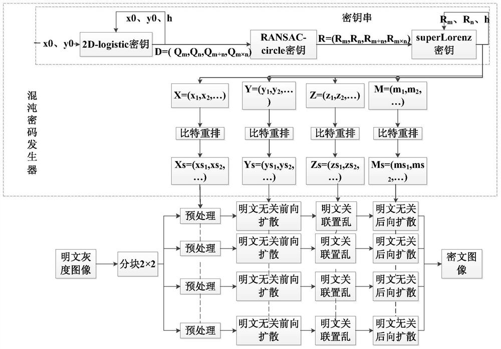 Hyperchaos-based parallel encryption method for images in network office official document