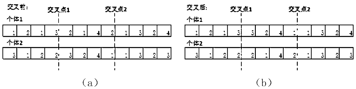 Multi-fidelity simulation optimization method and equipment applied to workshop planned production