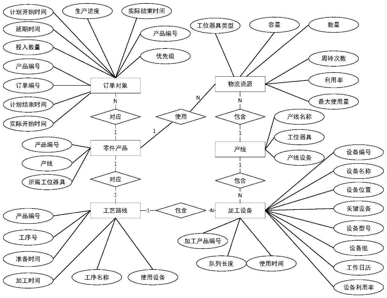 Multi-fidelity simulation optimization method and equipment applied to workshop planned production