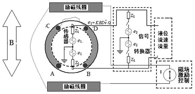 Unmanned aerial vehicle accurate flow control system and method