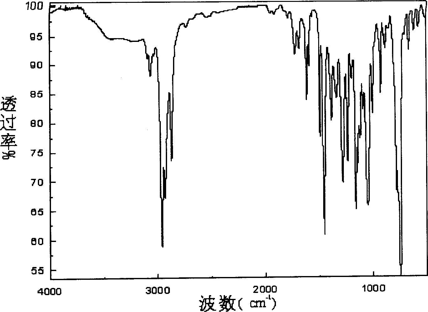 Extreme pressure anti-corrosion addictive of benzo triazole polysulfide and method for preparing the same