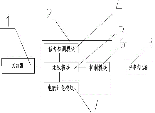 Distributed power supply system and power supply method