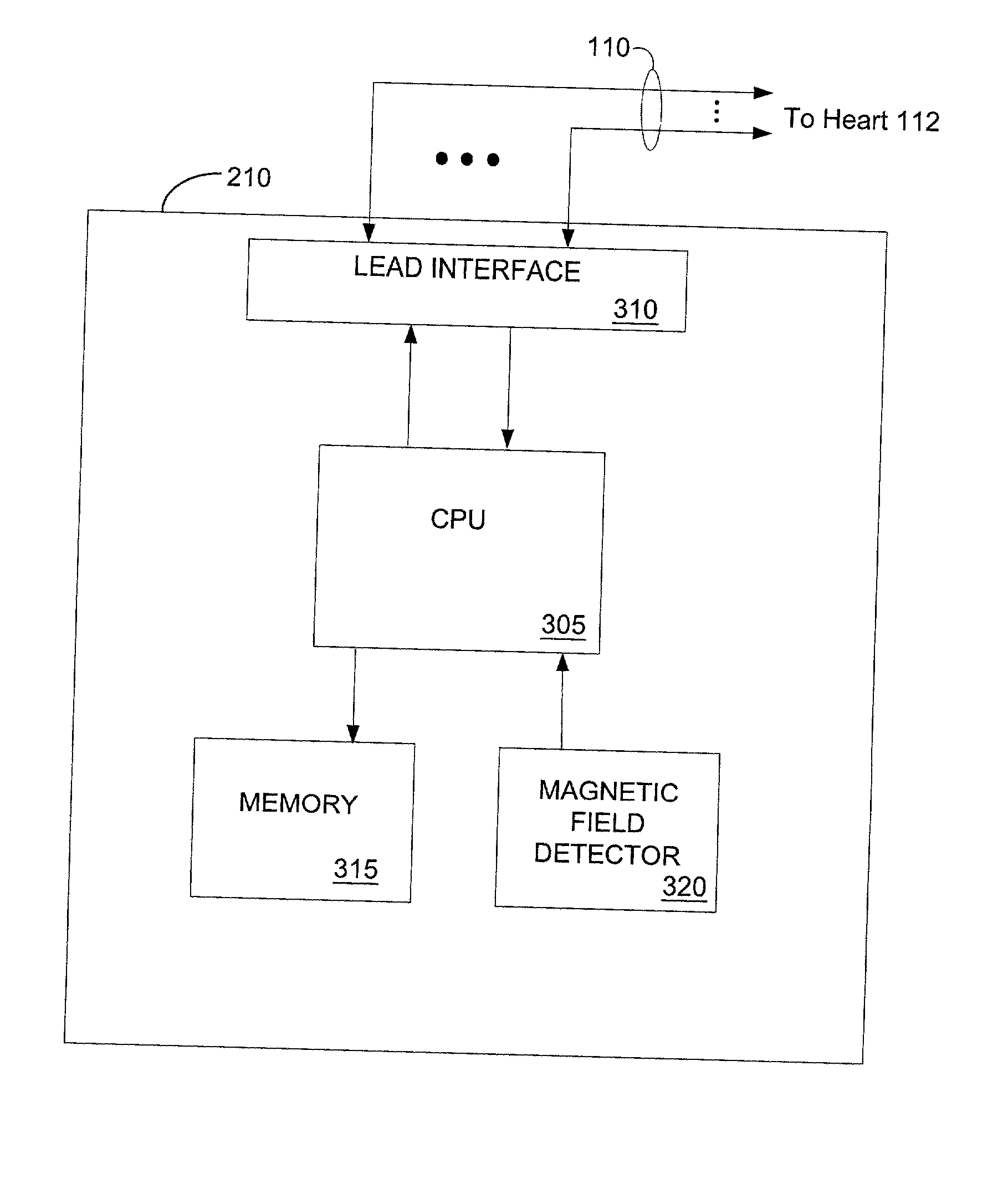 Method and apparatus for controlling an implantable medical device in response to the presence of a magnetic field and/or high frequency radiation interference signals