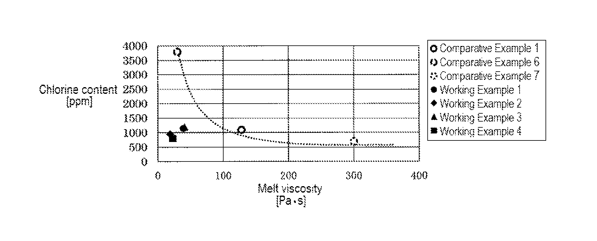 Granular polyarylene sulfide and process for manufacturing the same