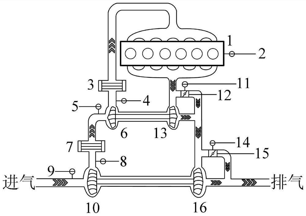 Two-level adjustable supercharged diesel engine variable-altitude supercharging pressure self-adaptive adjusting control method