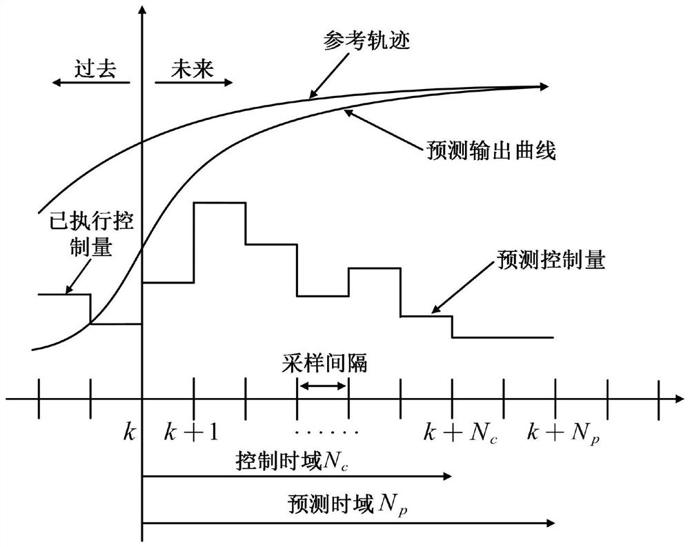 Two-level adjustable supercharged diesel engine variable-altitude supercharging pressure self-adaptive adjusting control method