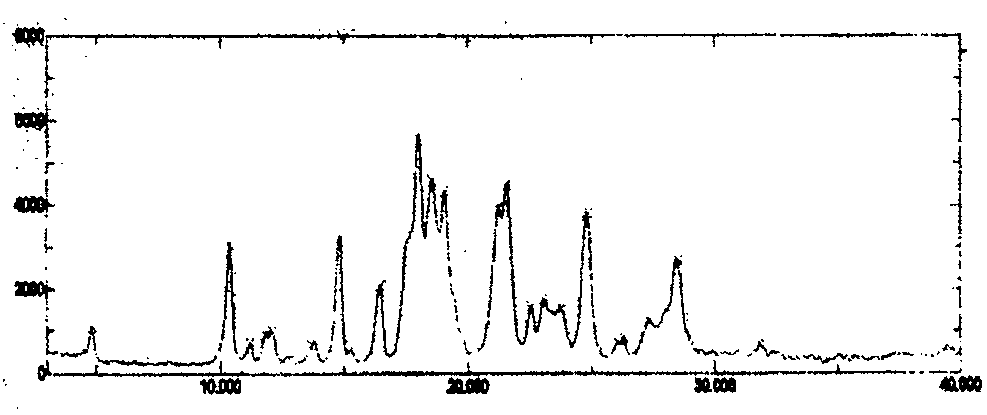 Polymouphous substance of imatinib mesylate and medicinal composition thereof