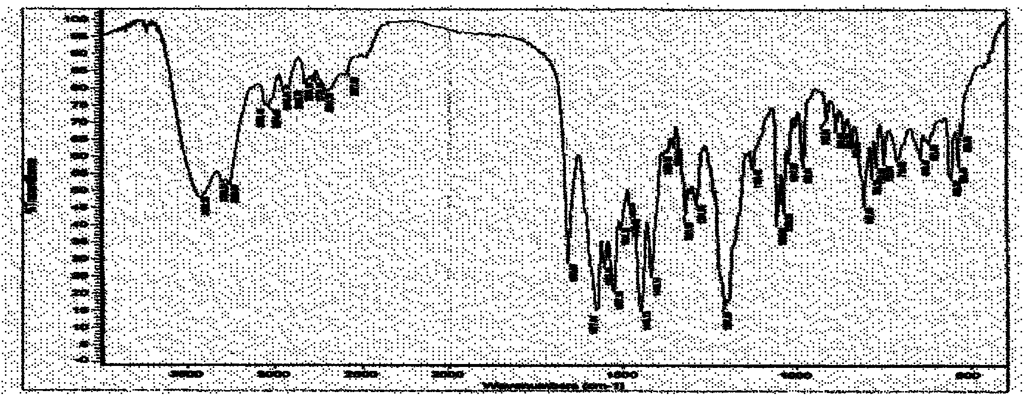 Polymouphous substance of imatinib mesylate and medicinal composition thereof