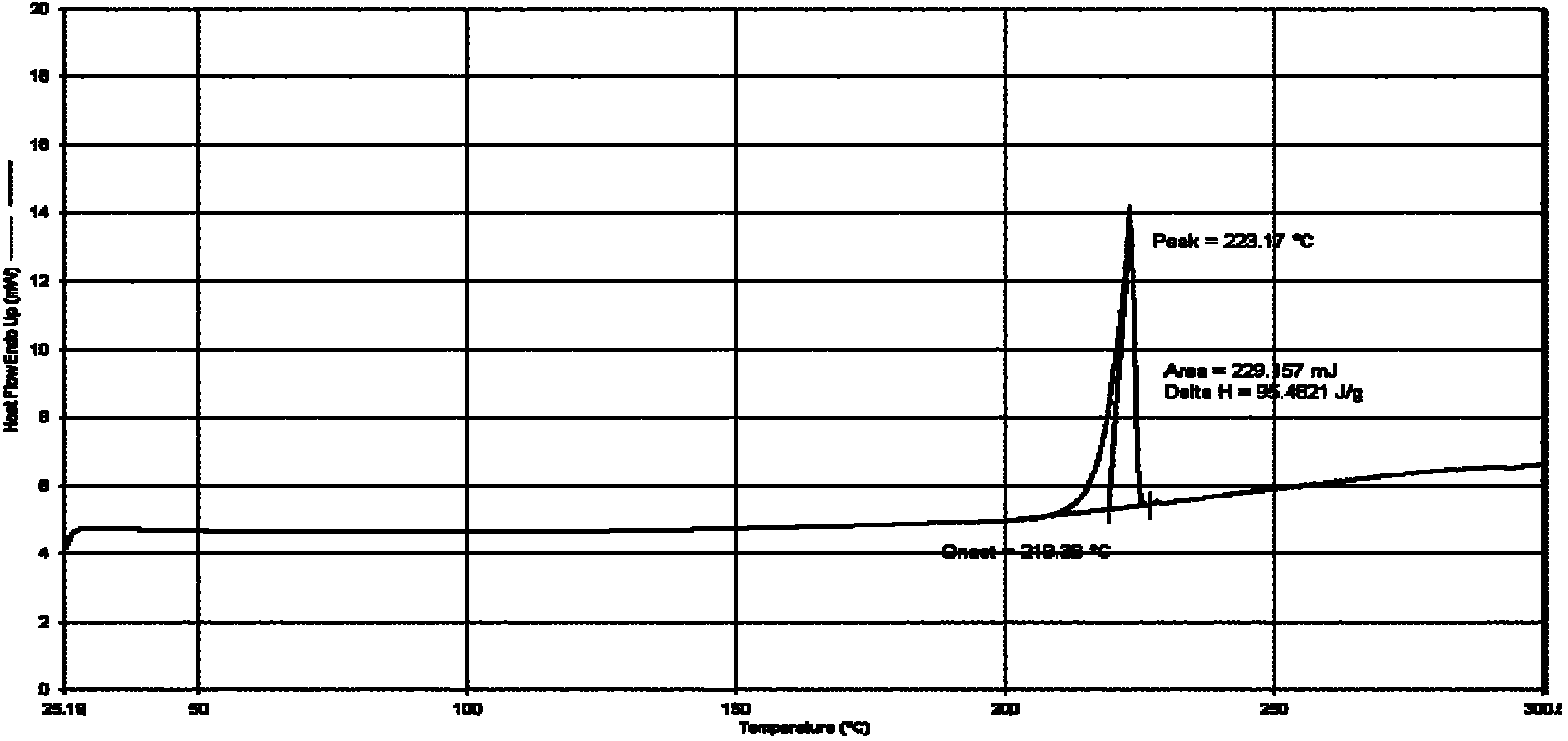 Polymouphous substance of imatinib mesylate and medicinal composition thereof