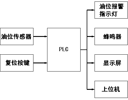 Method and system for monitoring oil level of oil-immersed high-voltage electrical apparatus