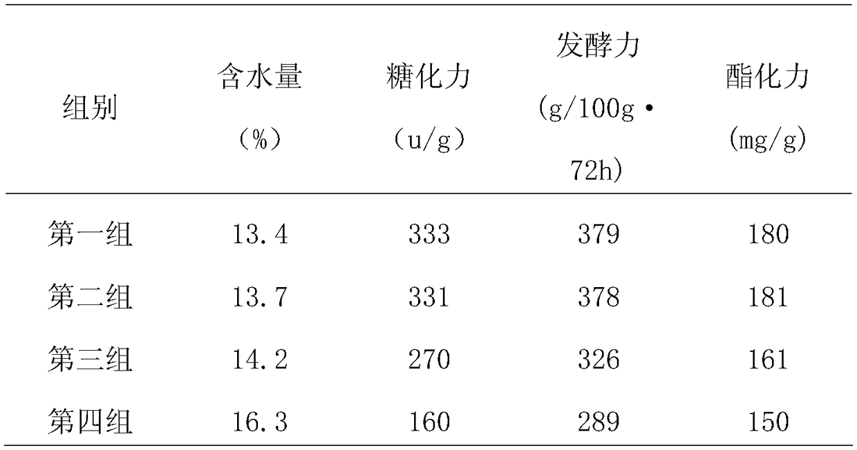 Brewing method for Dendrobium officinale wine