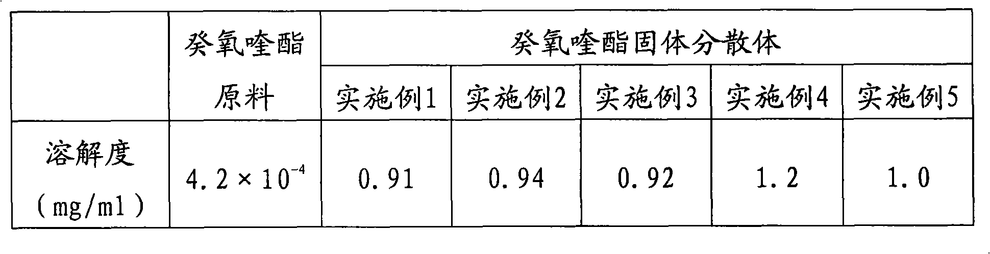 Water soluble decoquinate and method for preparing same