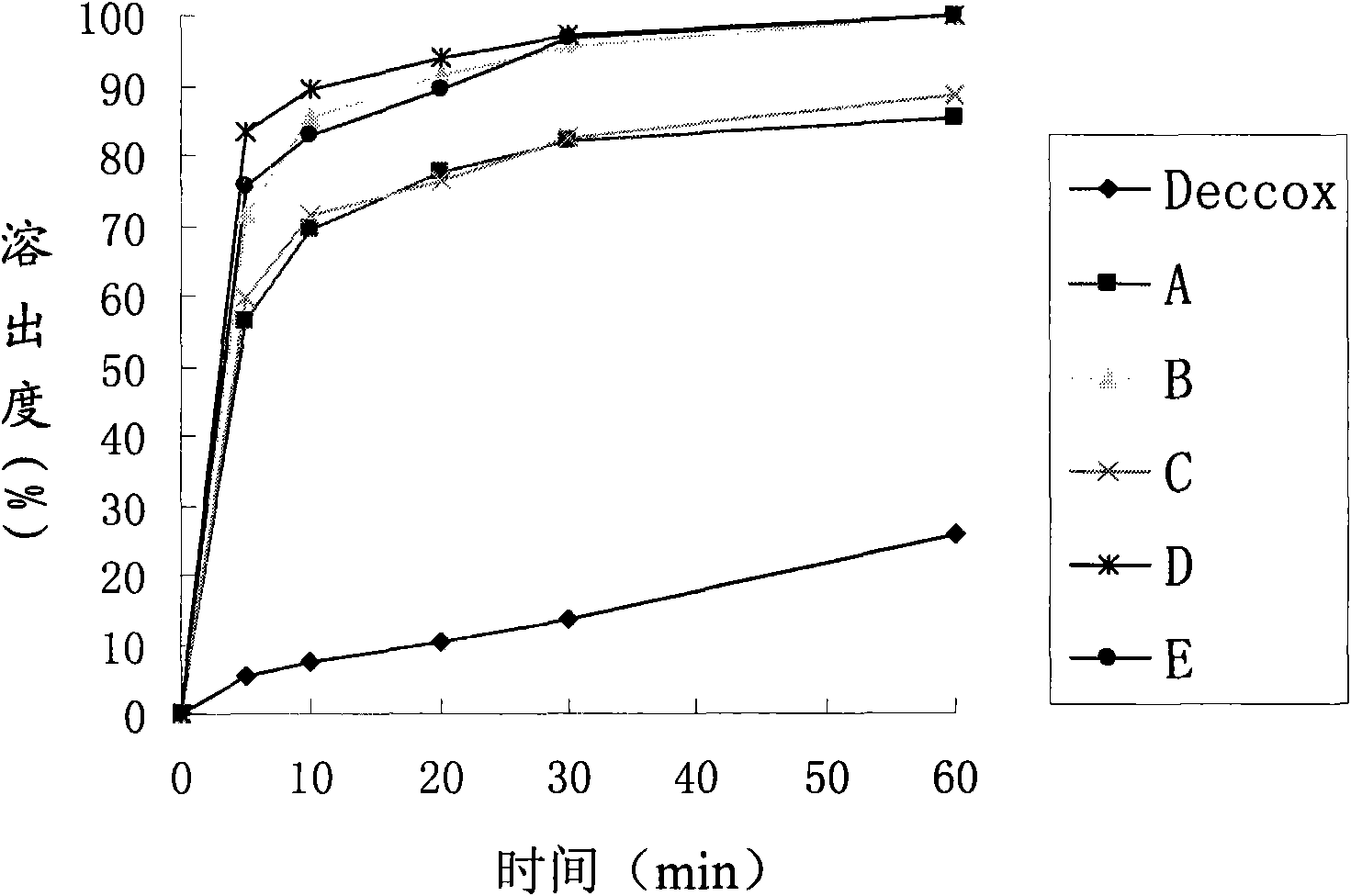 Water soluble decoquinate and method for preparing same