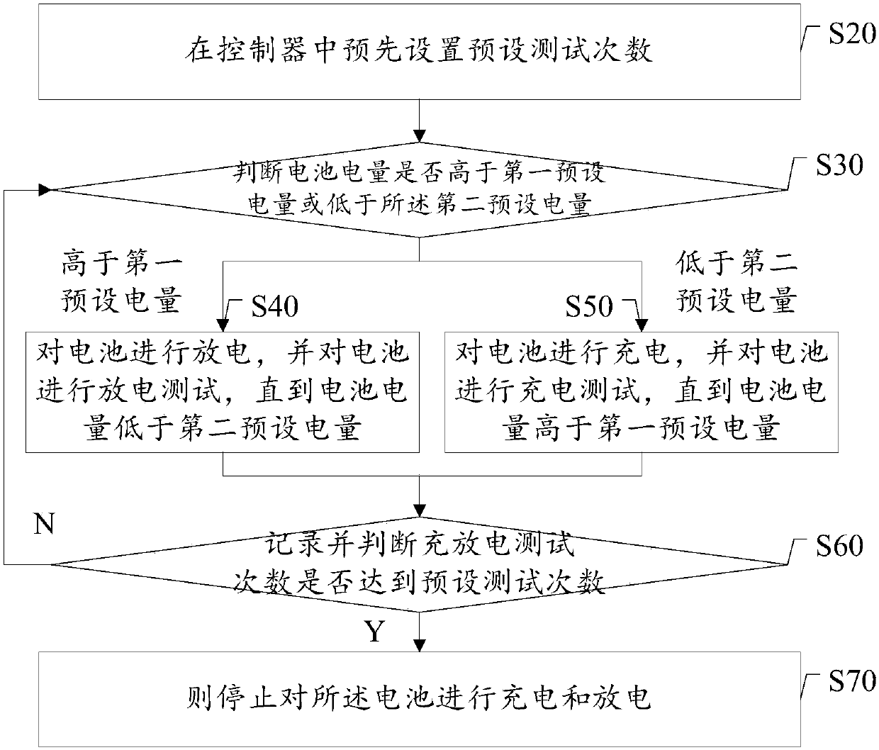 Control method for charging-and-discharging testing of battery and system thereof