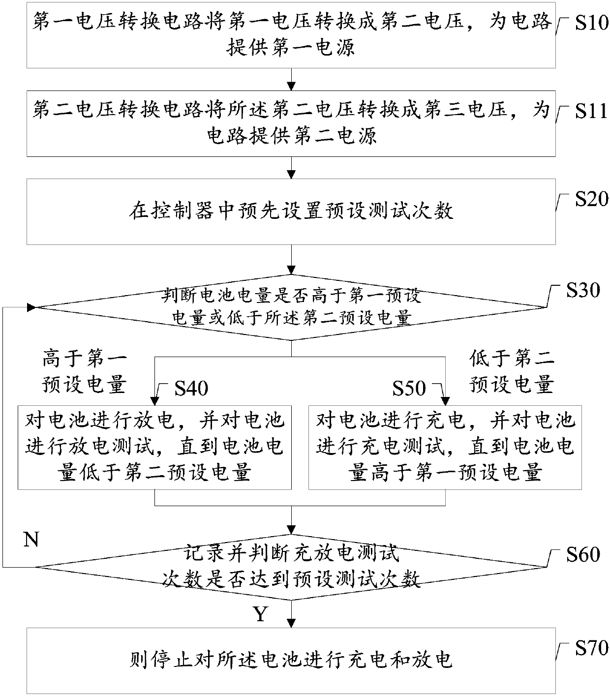 Control method for charging-and-discharging testing of battery and system thereof