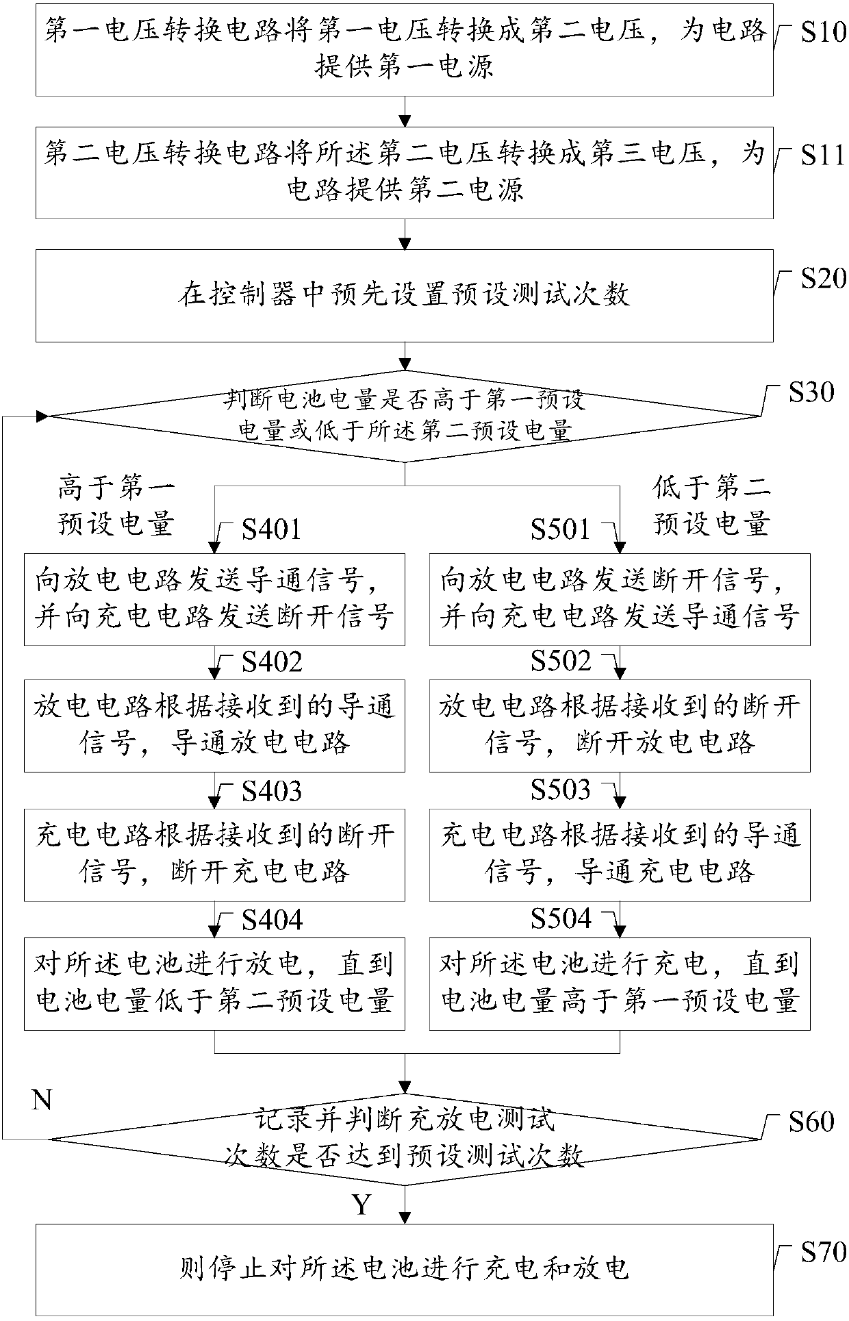 Control method for charging-and-discharging testing of battery and system thereof