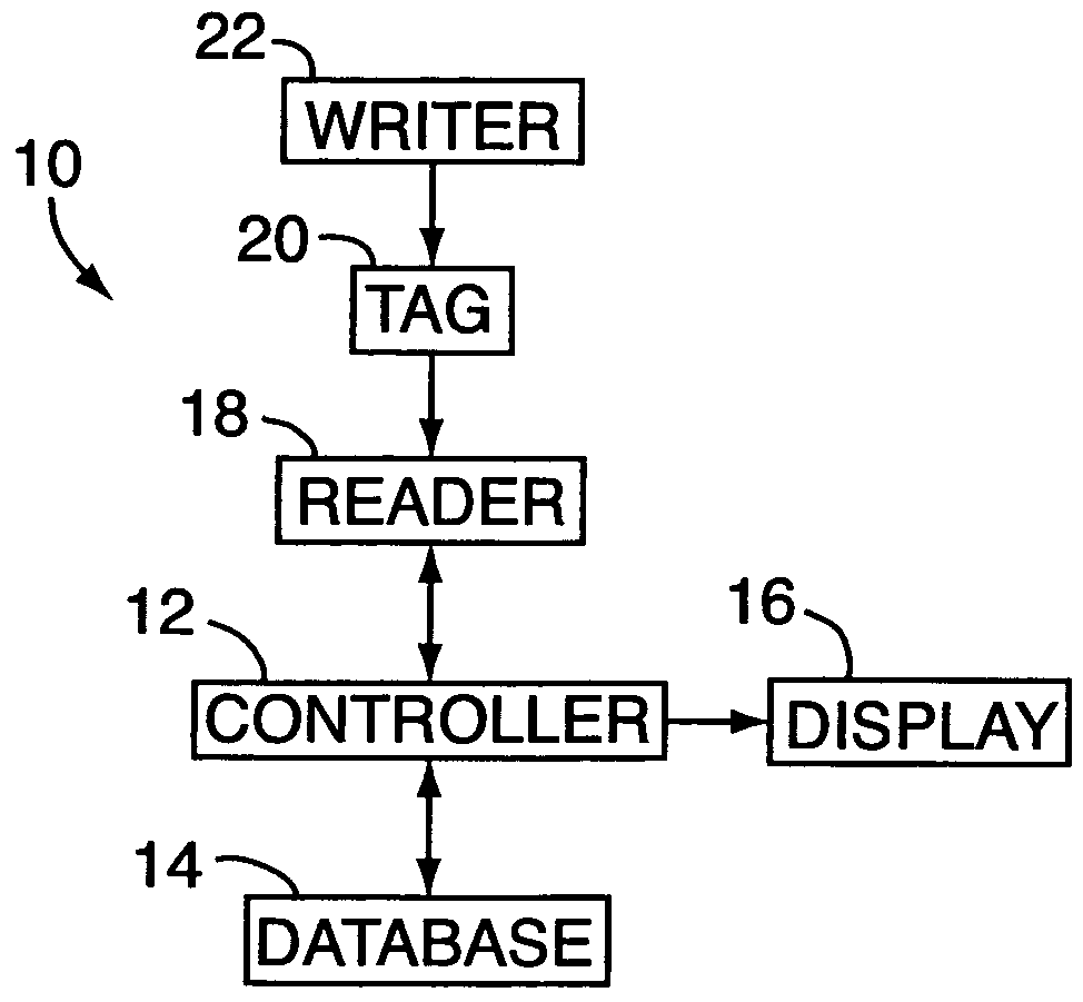 Electronic security system for monitoring and recording activity and data relating to cargo