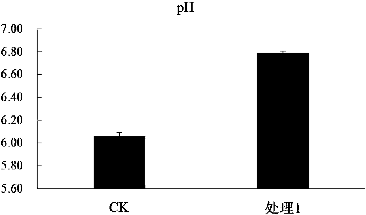 Soil conditioner for remediation of Cd/As combined pollution of paddy fields and preparation method thereof