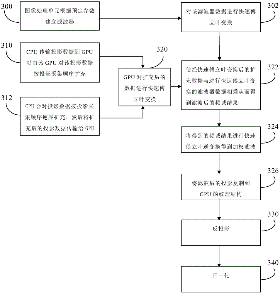 Reconstruction method of tomographic imaging