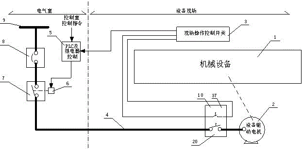 Mechanical equipment maintenance field safety isolation method