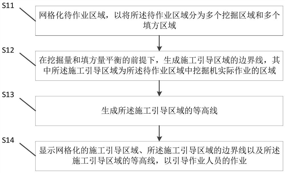 Excavator operation guiding method, device and system