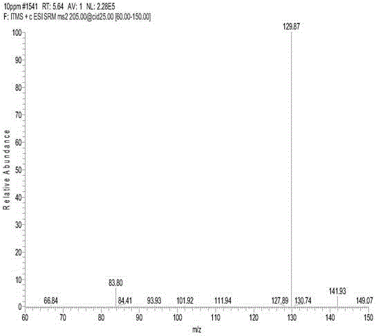 Detection method of free and combined carboxy methyl lysine in milk and dairy products