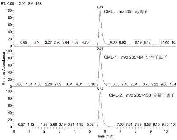 Detection method of free and combined carboxy methyl lysine in milk and dairy products