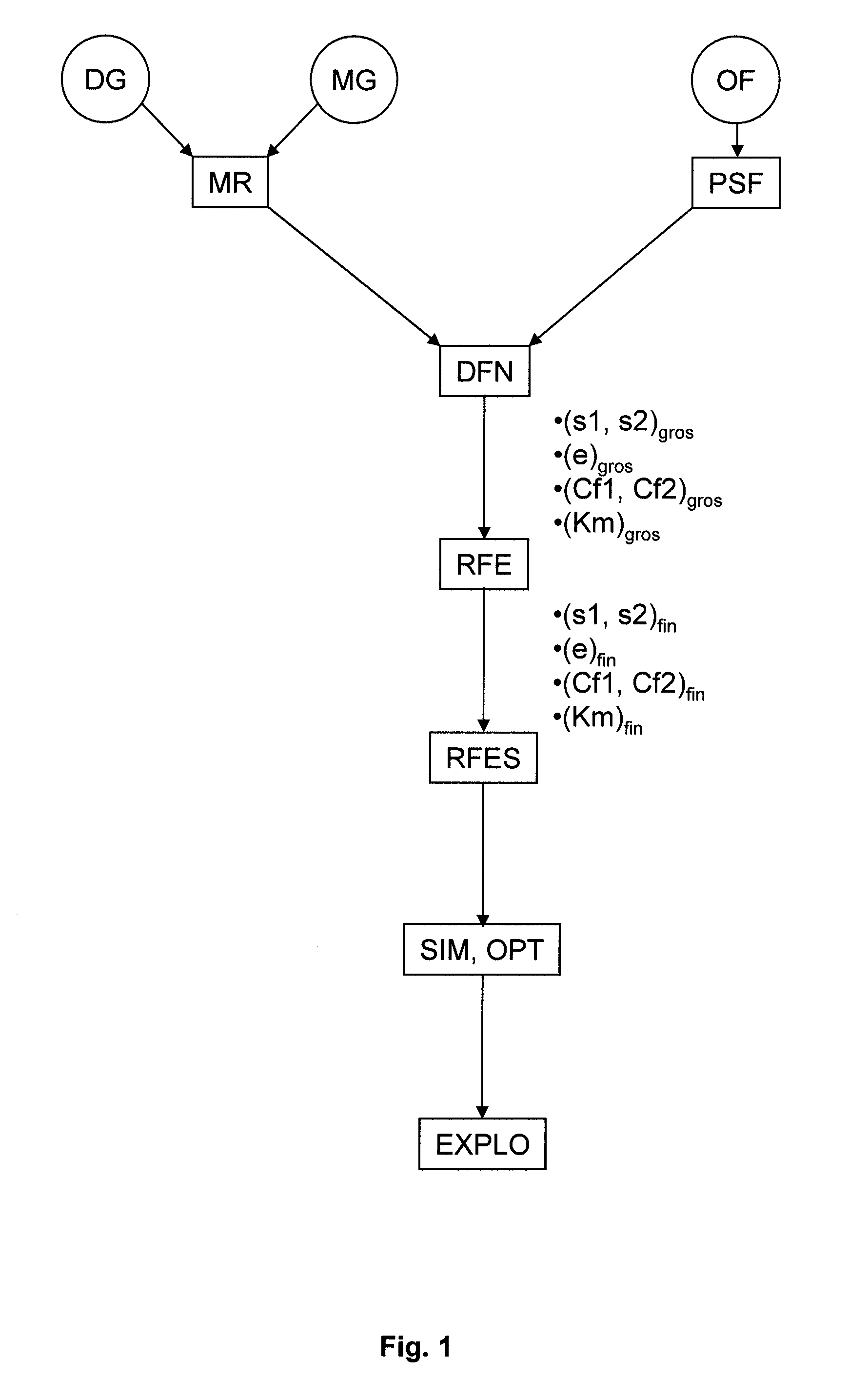 Method for characterizing the fracture network of a fractured reservoir and method for developing it