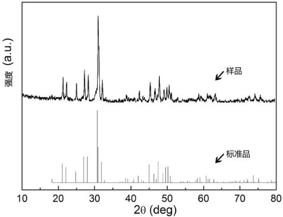 Apatite structure lanthanum silicate luminescent powder material as well as preparation method and application thereof