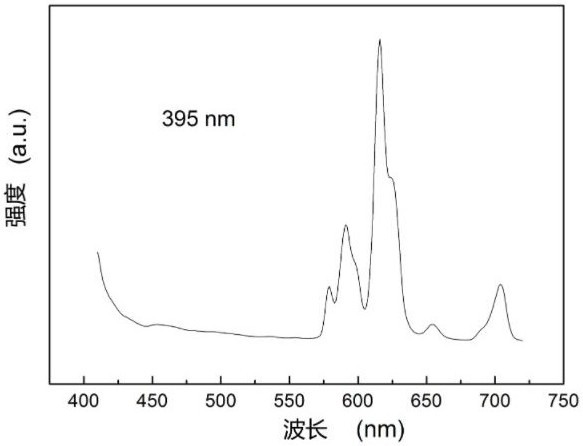 Apatite structure lanthanum silicate luminescent powder material as well as preparation method and application thereof