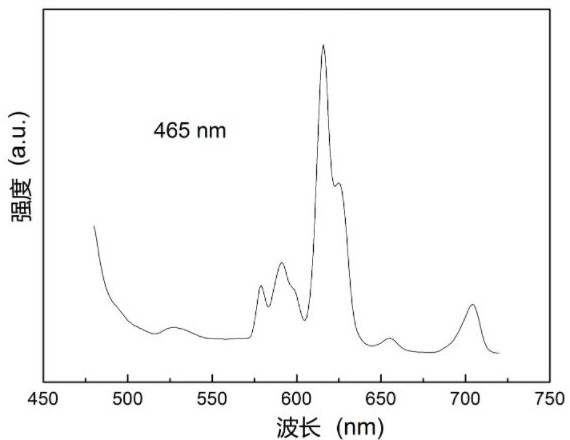 Apatite structure lanthanum silicate luminescent powder material as well as preparation method and application thereof