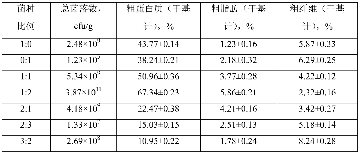 Method of using corn distilled grains and waste bean dregs to ferment and produce animal feed