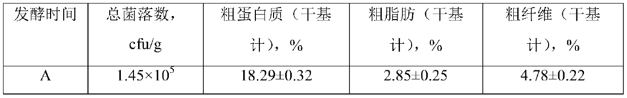 Method of using corn distilled grains and waste bean dregs to ferment and produce animal feed