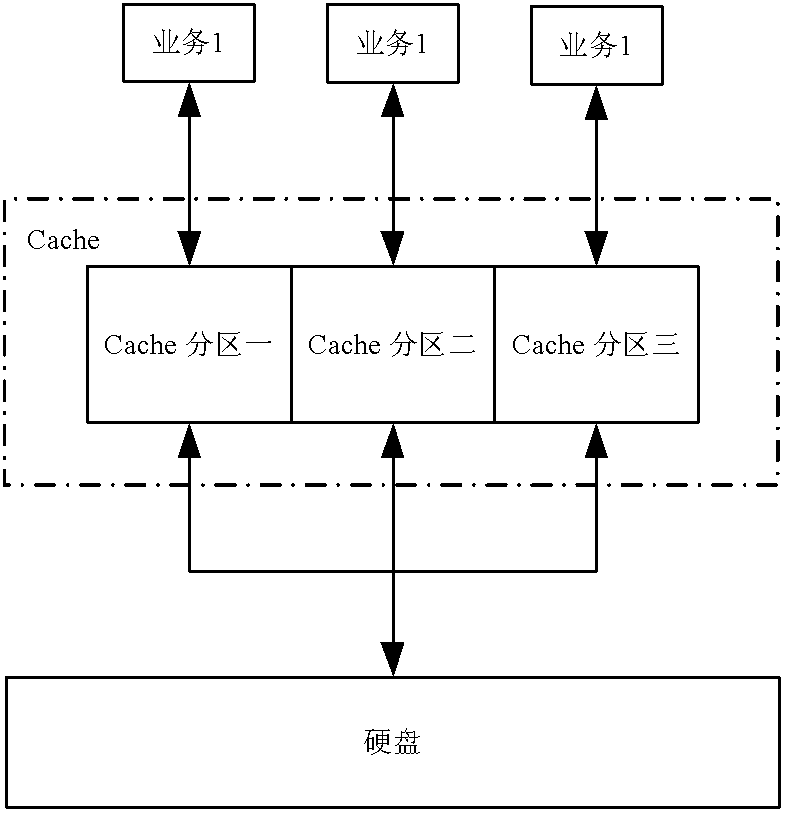 Memory system, and method and system for controlling service quality of memory system