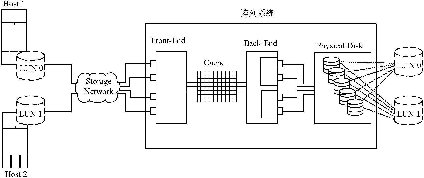 Memory system, and method and system for controlling service quality of memory system