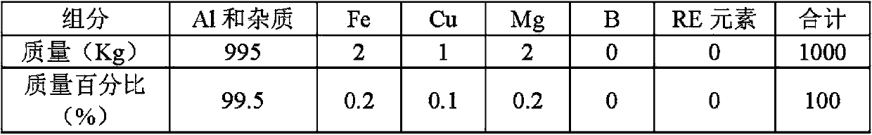 Al-Fe-Cu-Mg aluminum alloy and electric wire made of the same