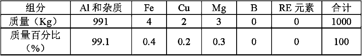 Al-Fe-Cu-Mg aluminum alloy and electric wire made of the same