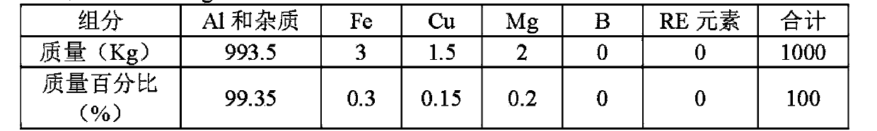 Al-Fe-Cu-Mg aluminum alloy and electric wire made of the same