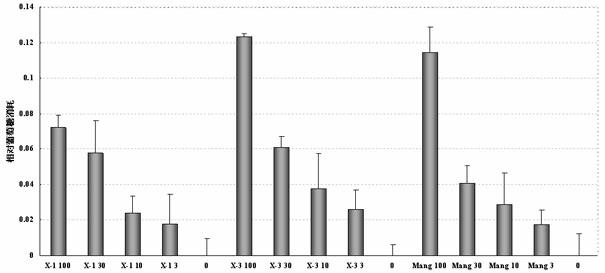 Mangiferin aglycon derivative, as well as preparation method and application of the mangiferin aglycon derivative