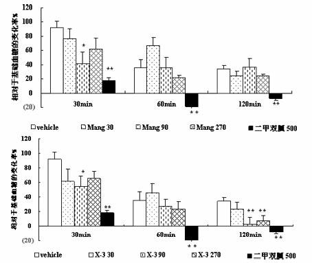 Mangiferin aglycon derivative, as well as preparation method and application of the mangiferin aglycon derivative