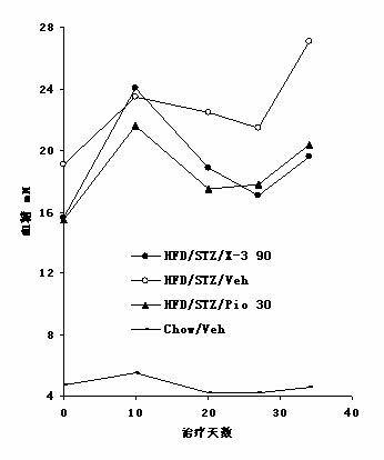 Mangiferin aglycon derivative, as well as preparation method and application of the mangiferin aglycon derivative