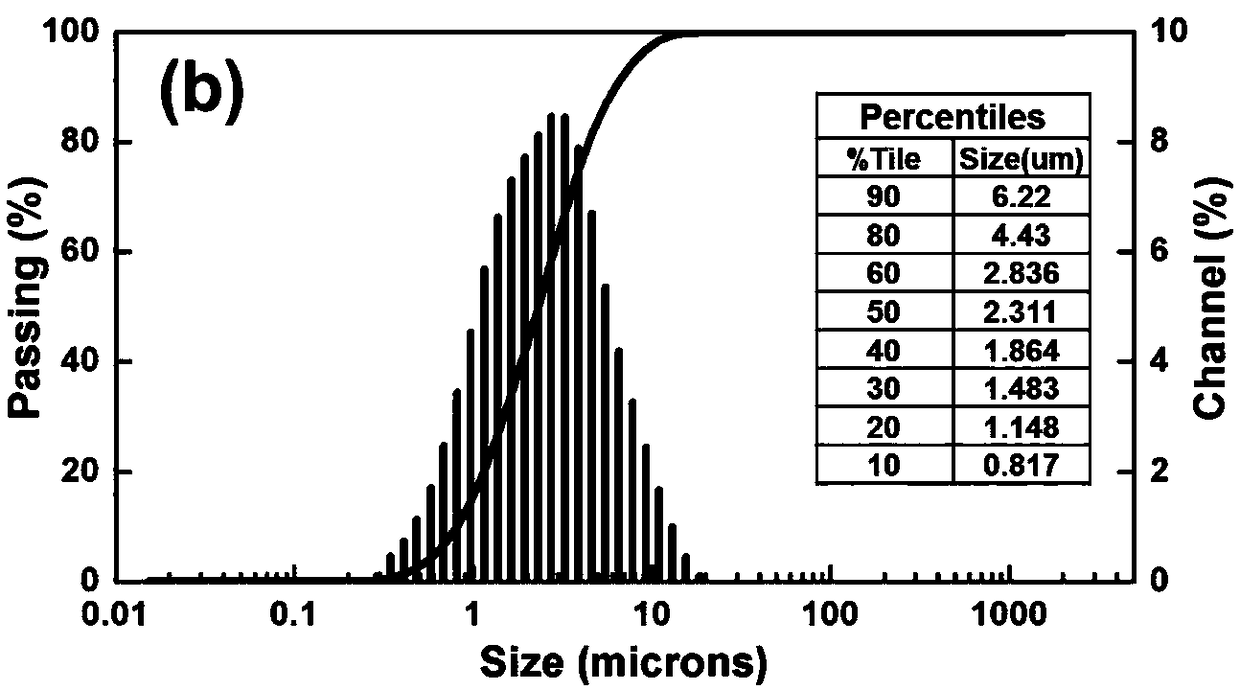 Method for preparing cathode material for LiVPO4F lithium-ion batteries by means of double-layer carbon coating