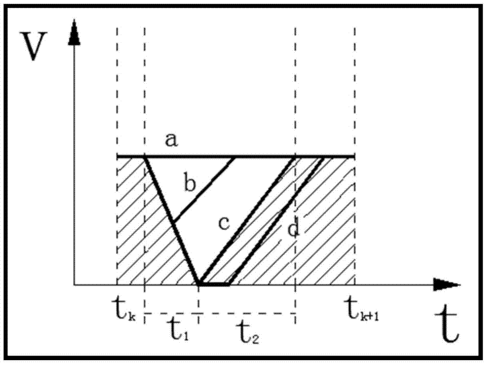 Evaluation Method of Urban Roads and Intersections Based on Kalman Filter