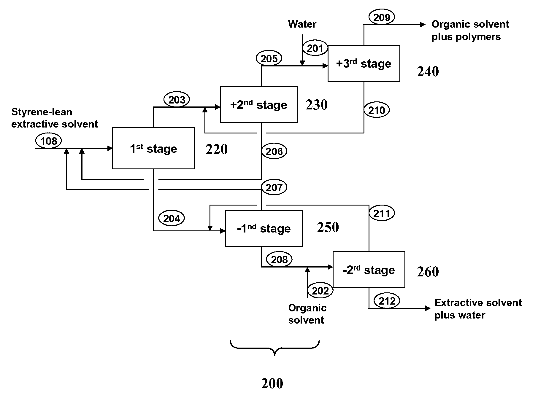 Processes and systems for recovery of styrene from a styrene-containing feedstock