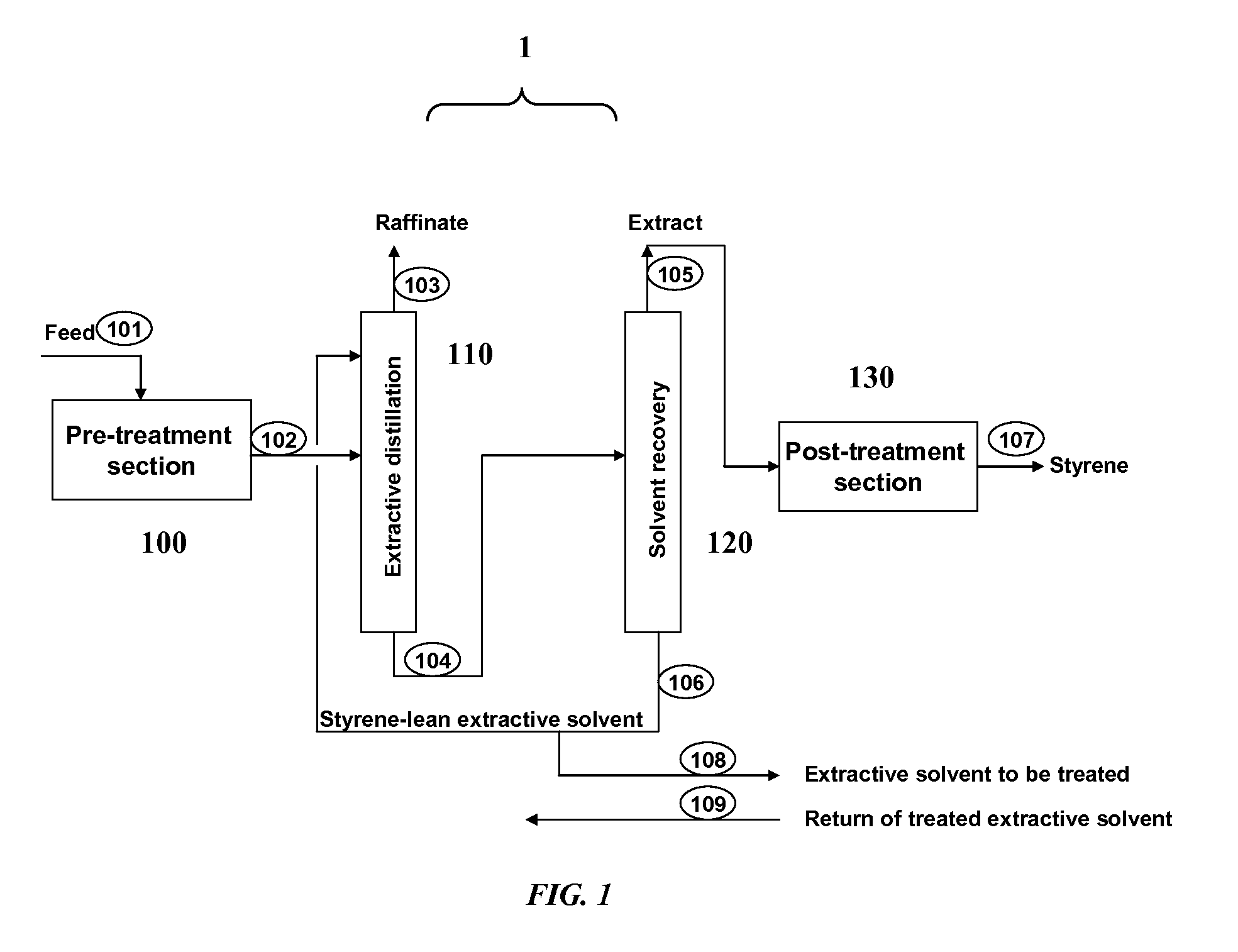 Processes and systems for recovery of styrene from a styrene-containing feedstock